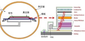 Porous PTFE Fabric