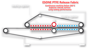 ESONE ปล่อยผ้า